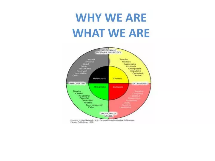 why we are what we are