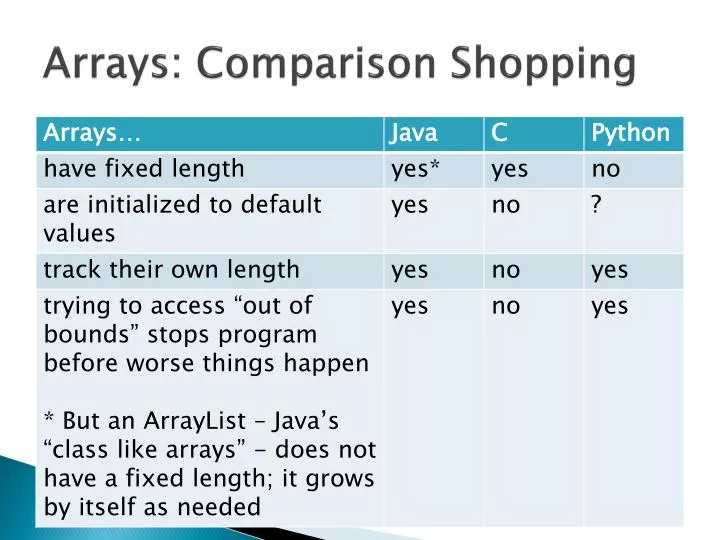 arrays comparison shopping