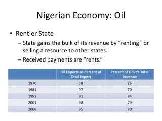 Nigerian Economy: Oil