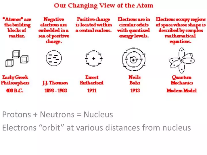 protons neutrons nucleus electrons orbit at various distances from nucleus