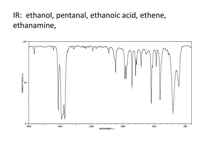 ir ethanol pentanal ethanoic acid ethene ethanamine