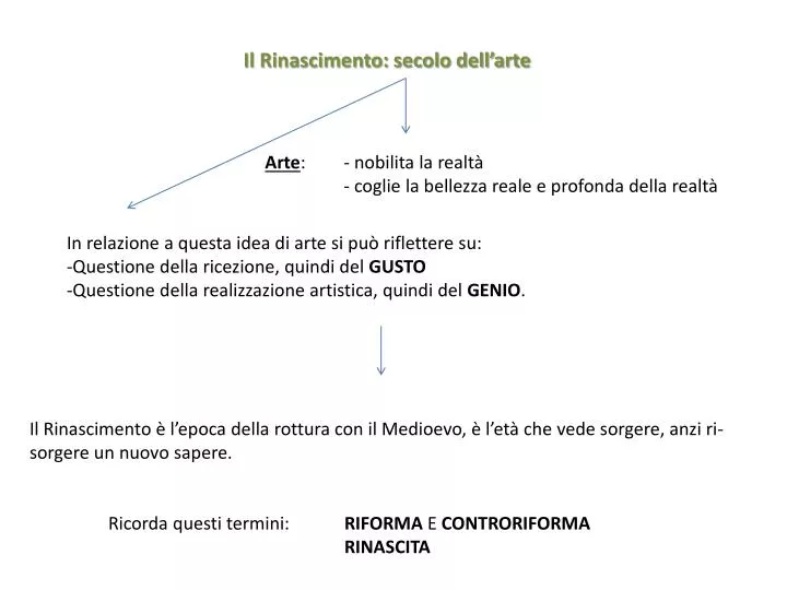 il rinascimento secolo dell arte