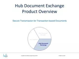Hub Document Exchange Product Overview