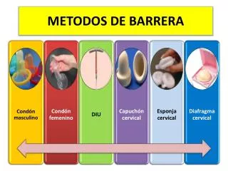 metodos de barrera