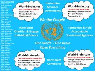 World-Brain.edu Free Lifetime Distance Learning Author/Expert/Local Councils
