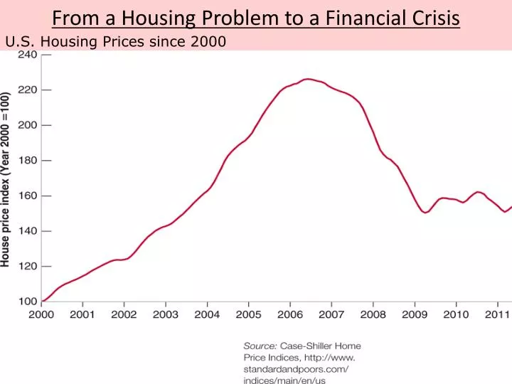 from a housing problem to a financial crisis