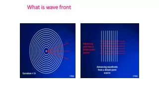 What is wave front