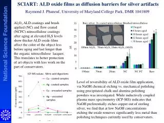 SCIART: ALD oxide films as diffusion barriers for silver artifacts