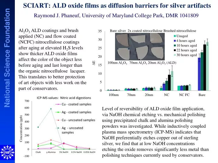sciart ald oxide films as diffusion barriers for silver artifacts