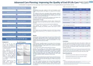 Advanced Care Planning: Improving the Quality of End Of Life Care