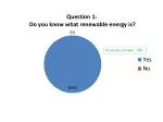 % correct answer : 100