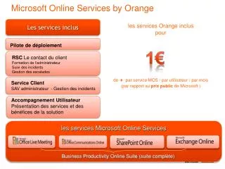 microsoft online services by orange