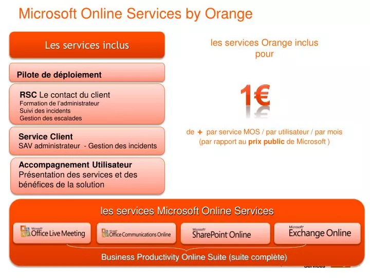 microsoft online services by orange