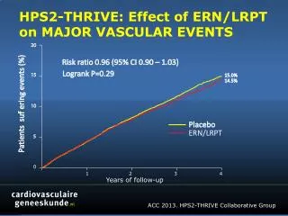 HPS2-THRIVE: Effect of ERN/LRPT on MAJOR VASCULAR EVENTS