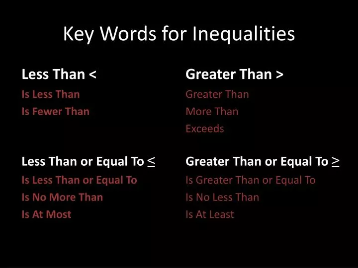 key words for inequalities