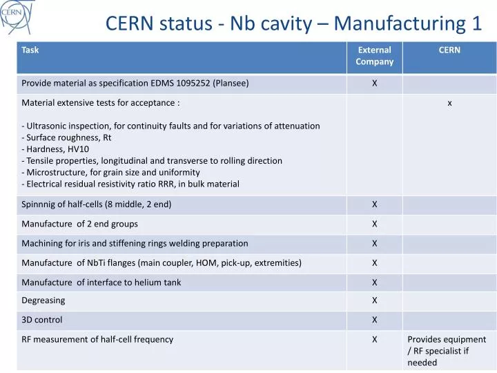 cern status nb cavity manufacturing 1