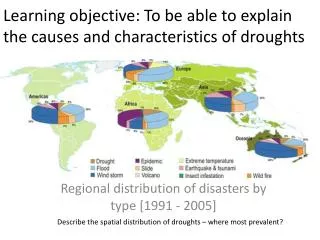 Learning objective: To be able to explain the causes and characteristics of droughts