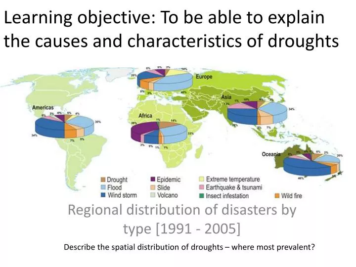 learning objective to be able to explain the causes and characteristics of droughts