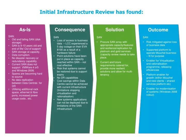 initial infrastructure review has found