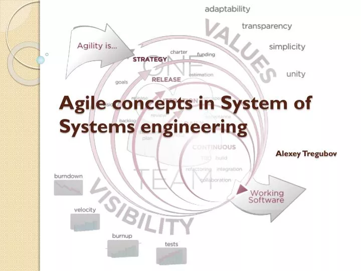 agile concepts in system of systems engineering alexey tregubov