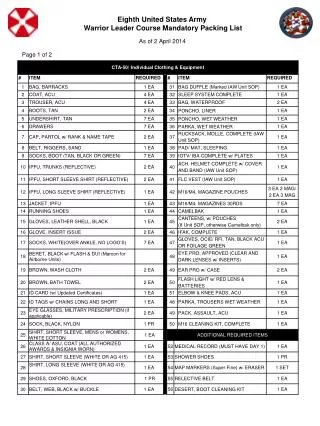 Eighth United States Army Warrior Leader Course Mandatory Packing List