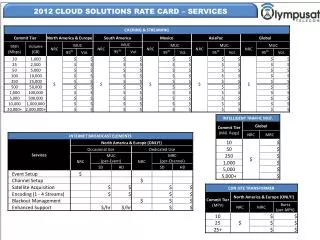 2012 CLOUD SOLUTIONS RATE CARD – SERVICES