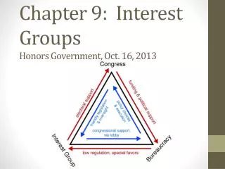 Chapter 9 : Interest Groups Honors Government, Oct. 16, 2013