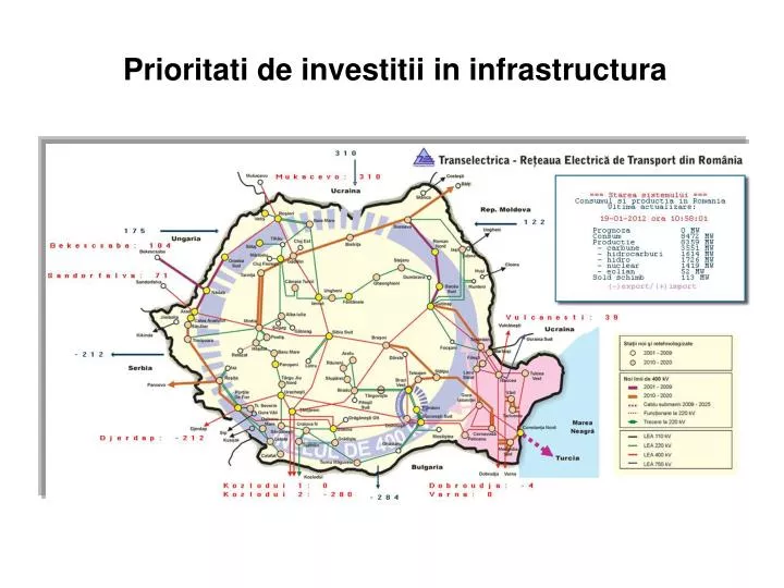 priorit at i de investitii in infrastructura