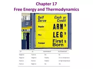 Chapter 17 Free Energy and Thermodynamics