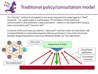 Traditional policy/consultation model