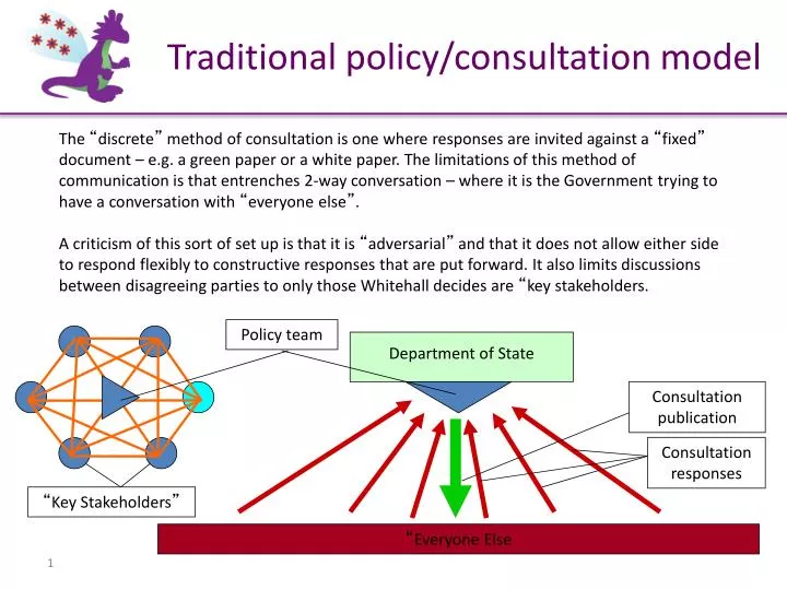 traditional policy consultation model
