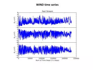 WIND time series