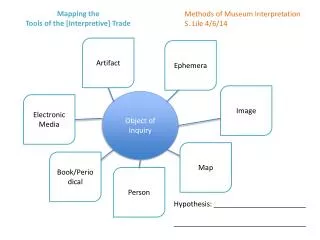 Mapping the Tools of the [Interpretive] Trade