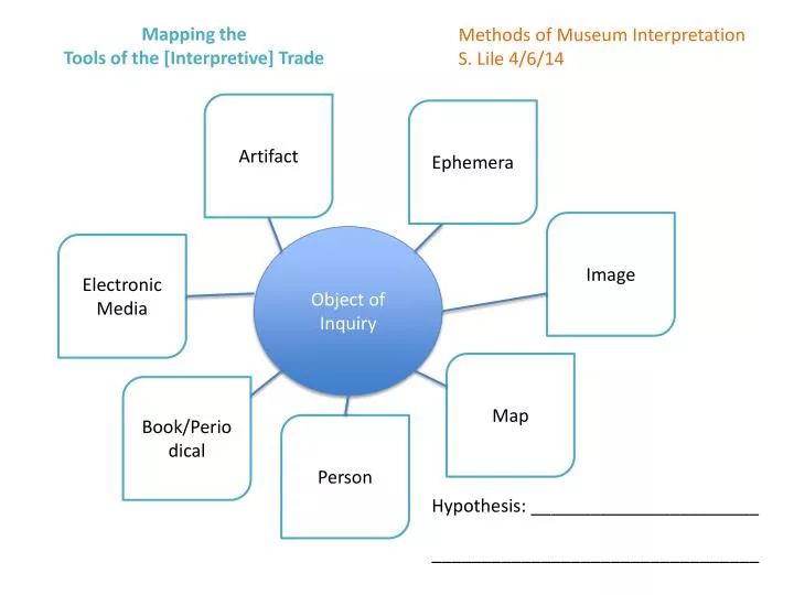 mapping the tools of the interpretive trade