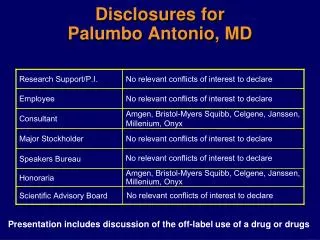 Disclosures for Palumbo Antonio, MD