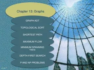 Chapter 13: Graphs