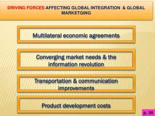 DRIVING FORCES AFFECTING GLOBAL INTEGRATION &amp; GLOBAL MARKETGING