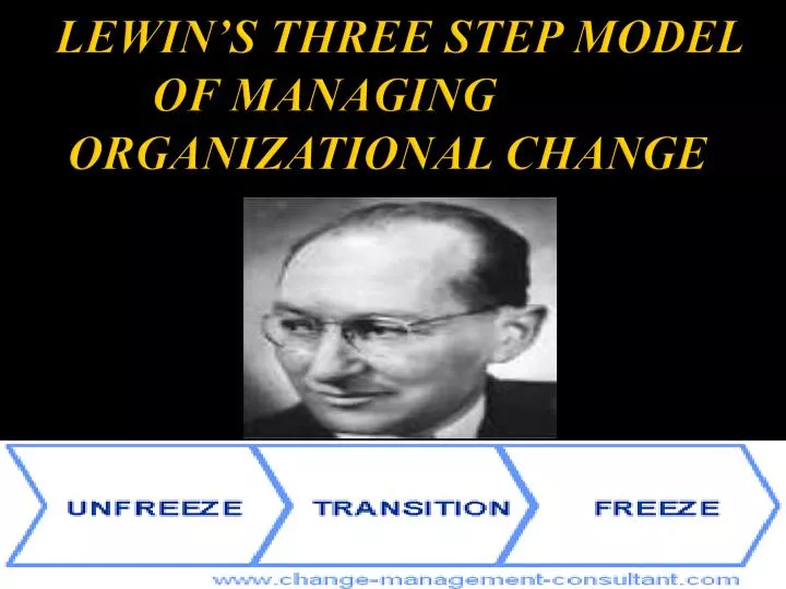 lewin s three step model of managing organizational change