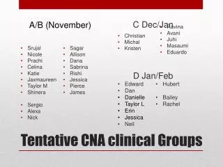Tentative CNA clinical Groups