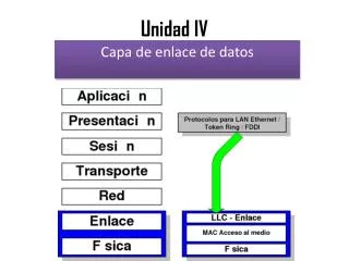 unidad iv
