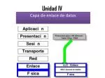 Unidad IV - slide 1