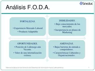 Análisis F.O.D.A.