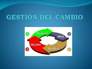 gesti n del cambio