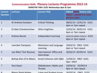 Communication Skills Plenary Lectures Programme 2013-14 SEMESTER TWO: G101 Wednesdays 6pm &amp; 7pm