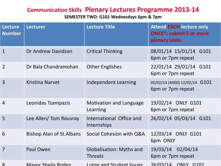 communication skills plenary lectures programme 2013 14 semester two g101 wednesdays 6pm 7pm
