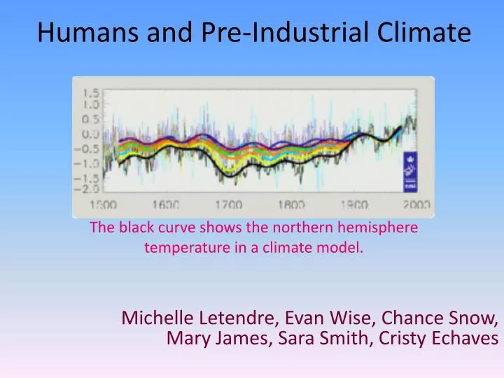 humans and pre industrial climate