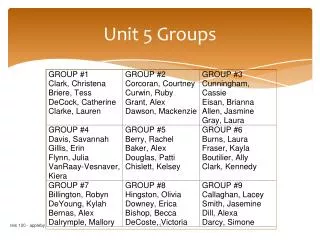 Unit 5 Groups