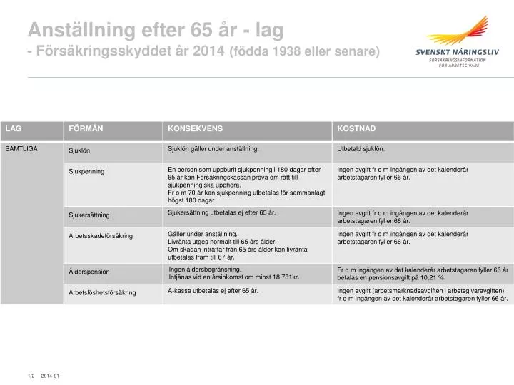 anst llning efter 65 r lag f rs kringsskyddet r 2014 f dda 1938 eller senare