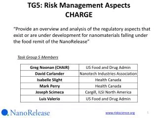 TG5: Risk Management Aspects CHARGE