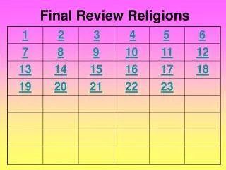 Final Review Religions